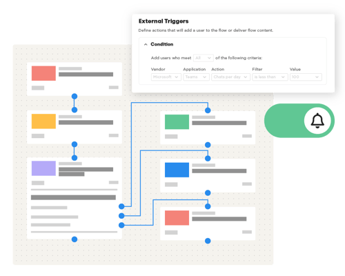 Web application displaying branches of a client onboarding flow. Notifications and conditions enabled.