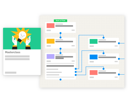 A training workflow branching into three sections, with a module thumbnail displayed on the side. The thumbnail shows two hands pointing to a lightbulb.