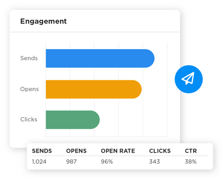 Horizontal bar chart showing engagement of sent emails. An airplane icon near data sharing information to optimize future emails.