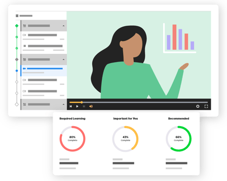 Thumbnail of an IT professional standing near a bar graph in a training flow, with three radial bar graphs at the bottom displaying flow progress.