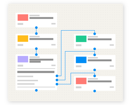 A workflow displaying three sub-tasks in one module, adapted based on learning preferences, surveys, and user behavior.