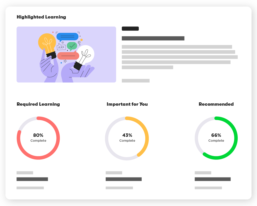 A web application displaying a course thumbnail and three radial percentage graphs representing course progress and priority, colored red (not started), yellow (in progress), and green (completed).