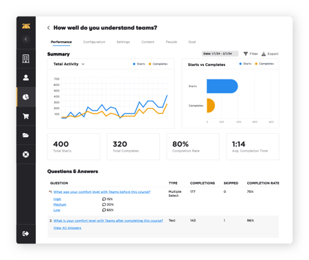 A web application displaying the BrainStorm platform reporting page. It shows asset performance with two graphs (a line graph and a horizontal bar graph), four number-total boxes, and examples of survey questions and the states related to the answers.