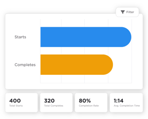 Reporting_Core Metrics