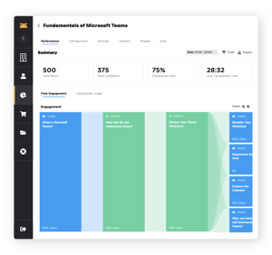 Reporting_Course Performance