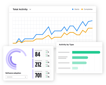 Three chart reports: a line graph, a radial bar chart, and a horizontal bar chart.