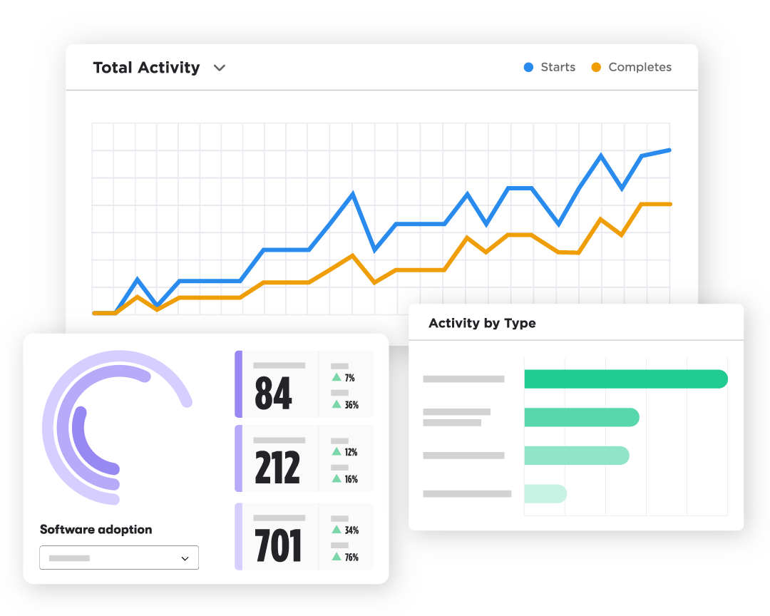 Three product usage data charts: a line chart with two values showing positive growth, a radial bar chart with three values and their respective percentage increases, and a horizontal bar chart displaying four values.