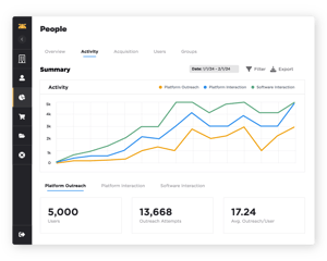 Reporting_User Engagement
