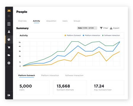 Reporting_User Engagement