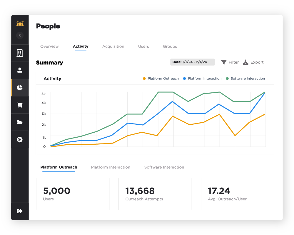 Report summary tab on BrainStrom platform showing a line chart.