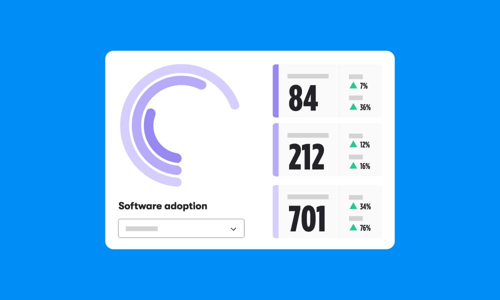 Product Adoption