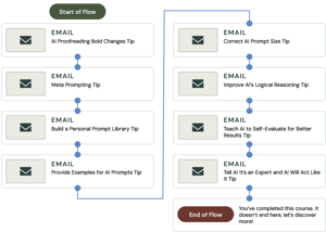 Feature_Communications_Campaigns View