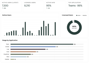 Feature_Reporting_Adoption Report