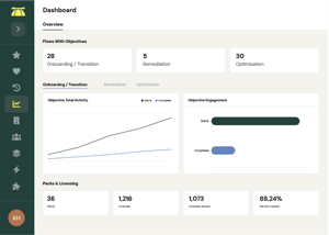 Feature_Reporting_Core metrics