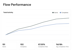 Feature_Reporting_Course Performance