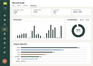 Feature_Reporting_End User Report