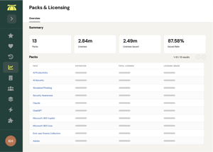 Feature_Reporting_Licensing