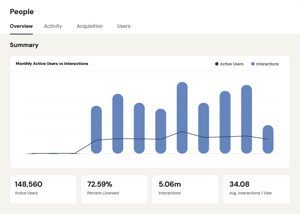 Feature_Reporting_User Interaction