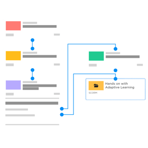 Add Content to Flows
