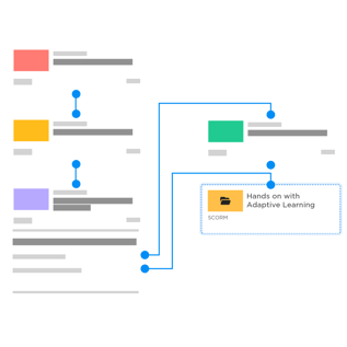 3_Add SCORM to Flows