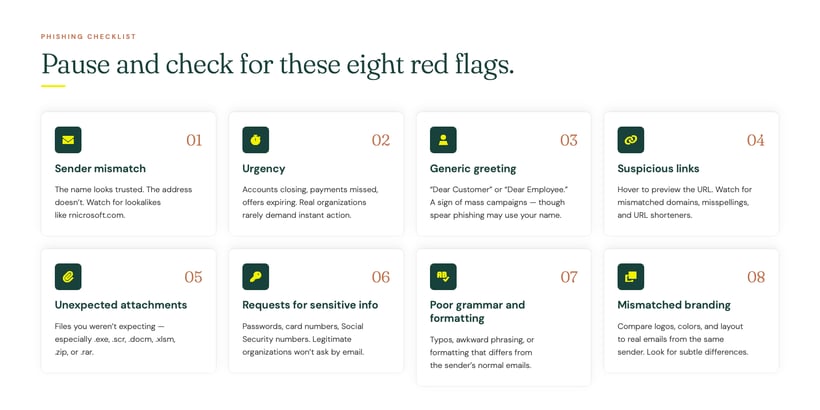 3_Phishing-Red-Flag-Checklist