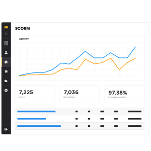 4_SCORM Reporting