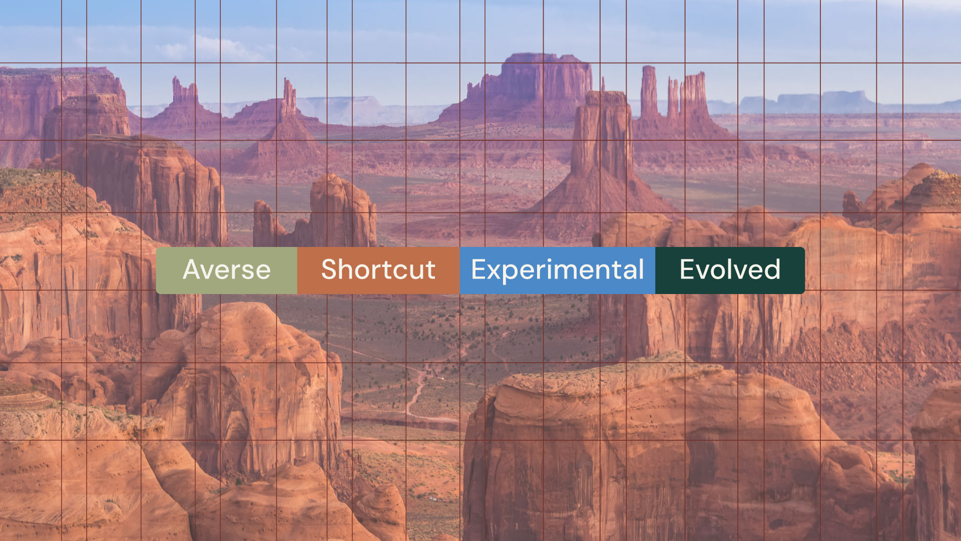 Which AI Adoption Zone are your users in?