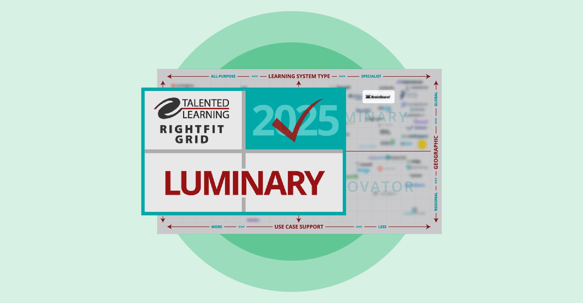 BrainStorm Recognized as a Grid Leader in Talented Learning's 2025 RightFit Solution Grid for LMS Platforms