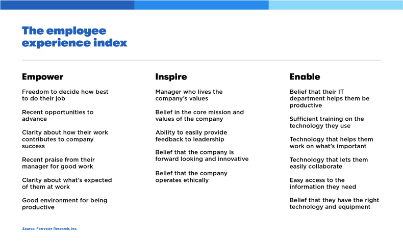 EmployeeExperience_chart