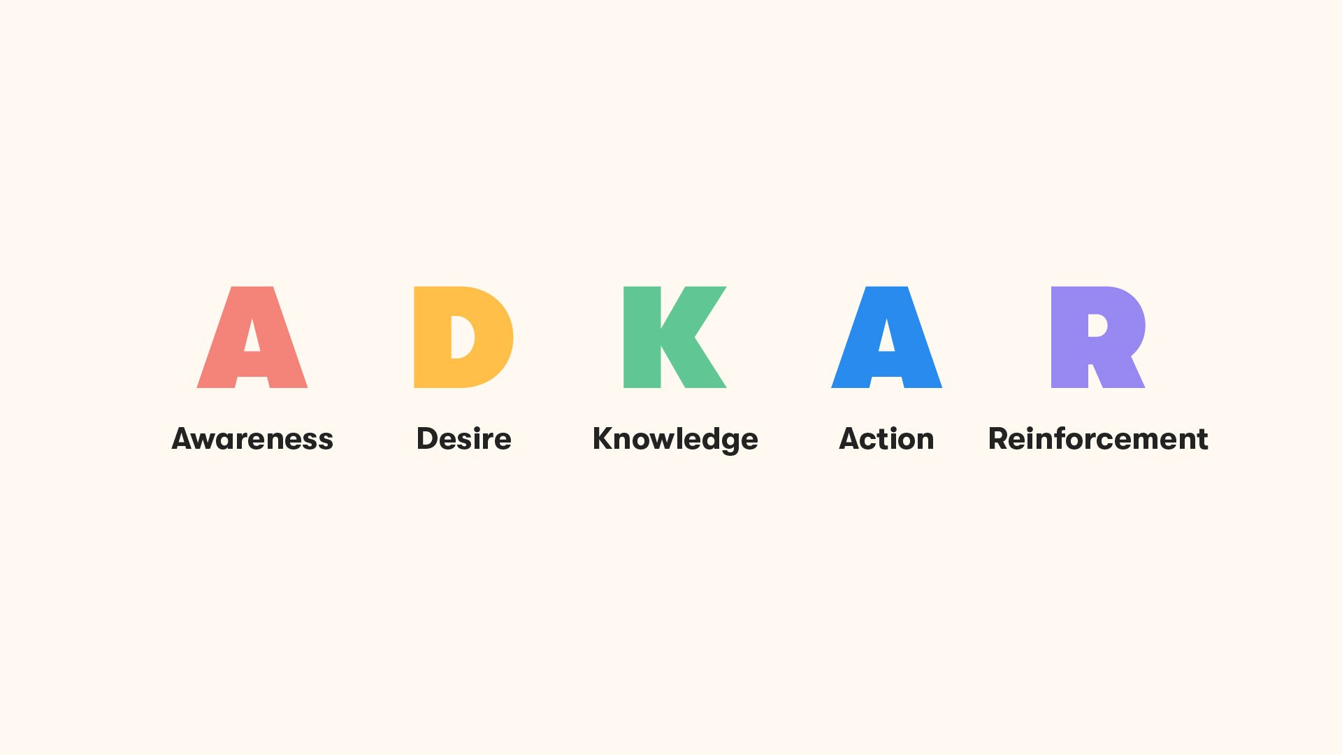 End User Management_ADKAR
