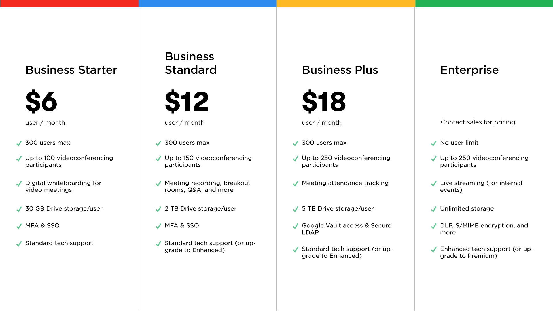 Pricing tier image for Google Workspace