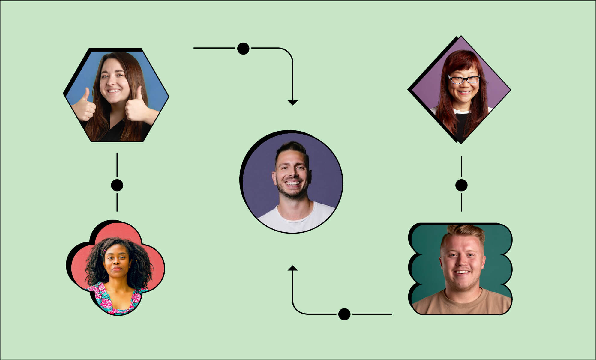 Green background, flow chart showing employee faces (how employee choices impact cybersecurity). BrainStorm, Inc. (9-8-21)