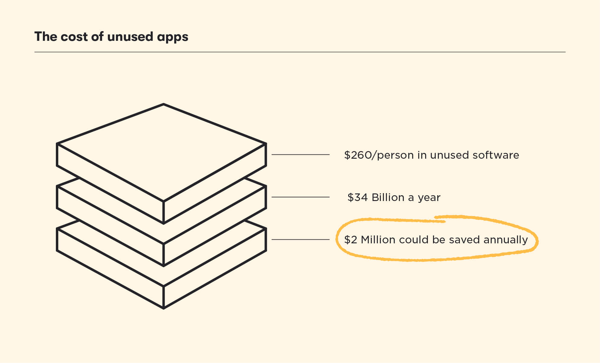 You're missing out on $2 billion a year