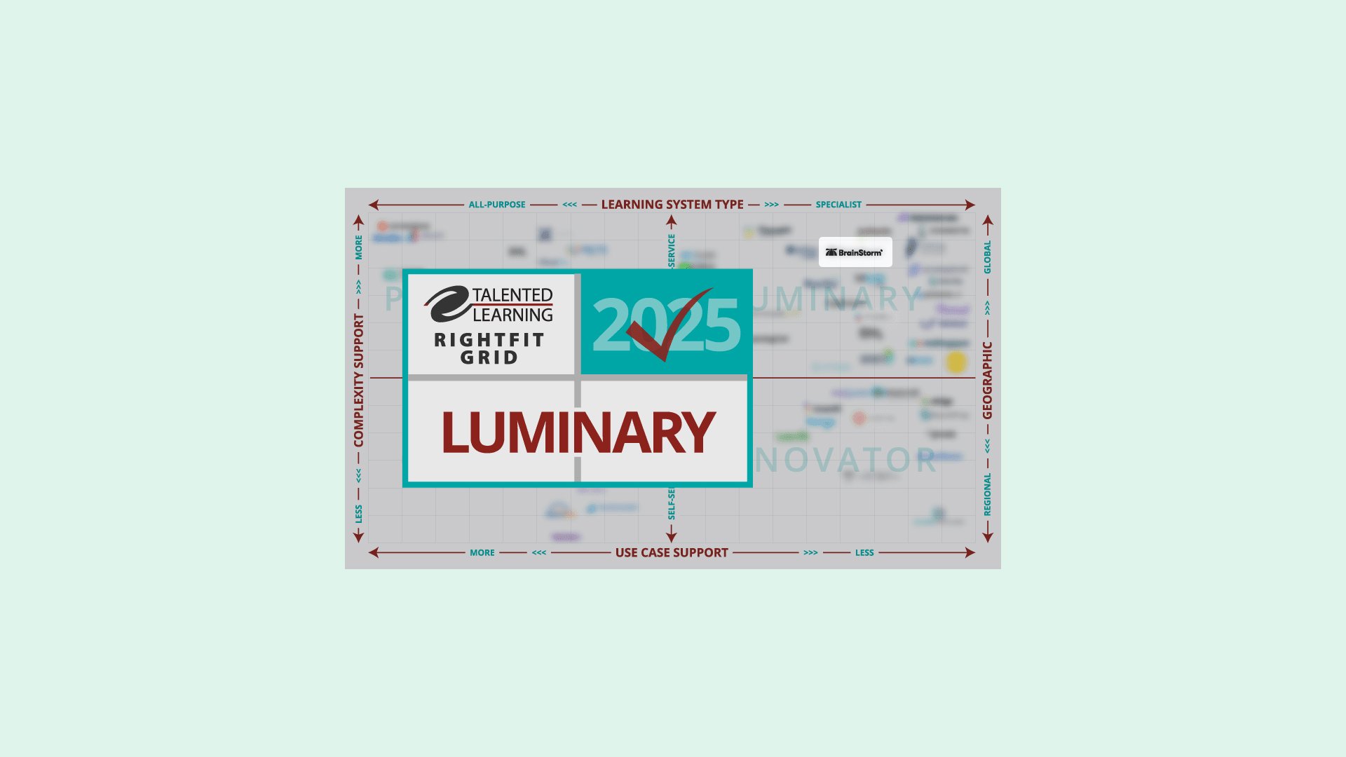 BrainStorm Recognized as a Grid Learner in Talented Learning's 2025 RightFit Solution Grid for LMS Platforms