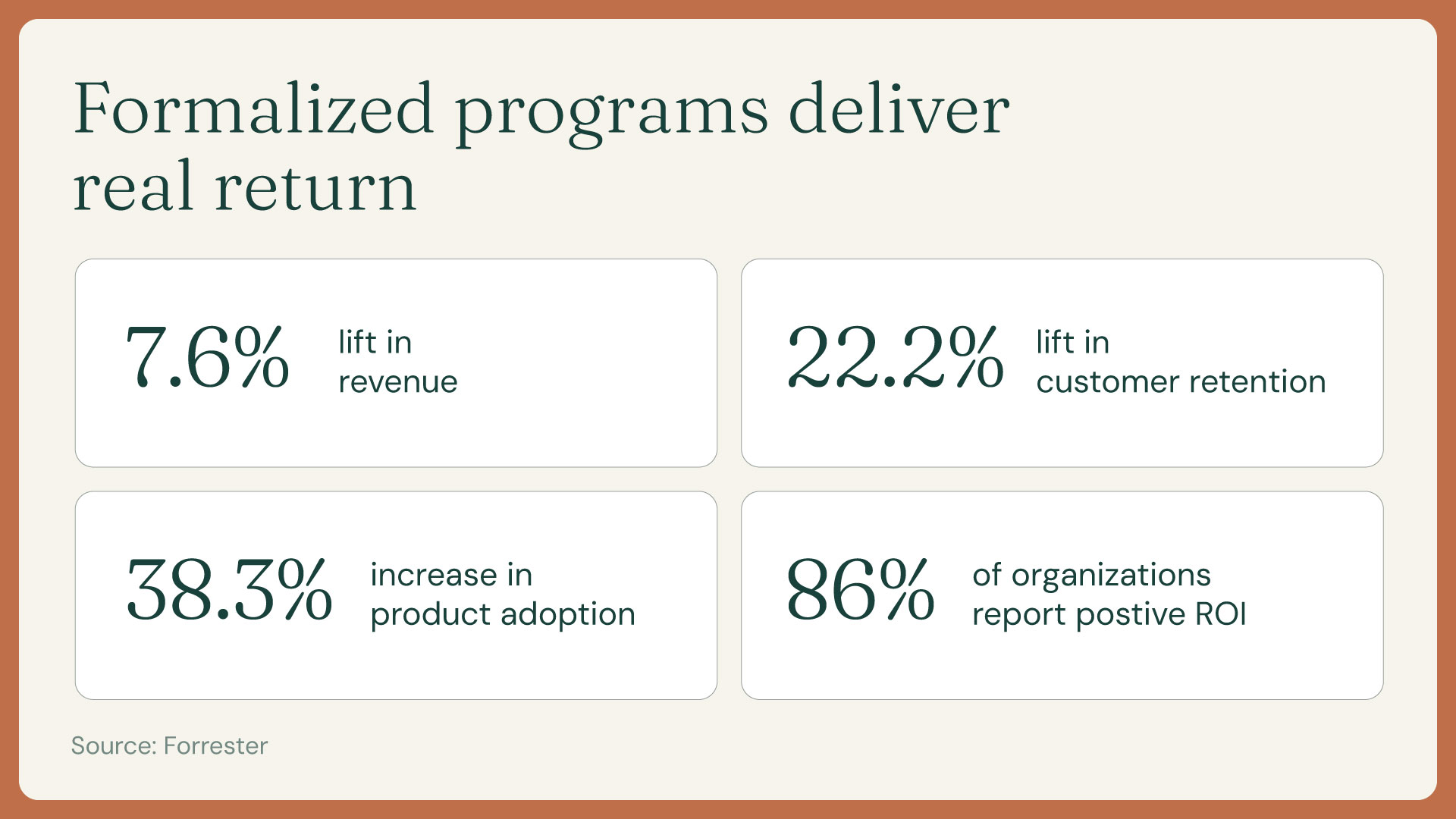 infographic---Training-delivers-measurable-ROI