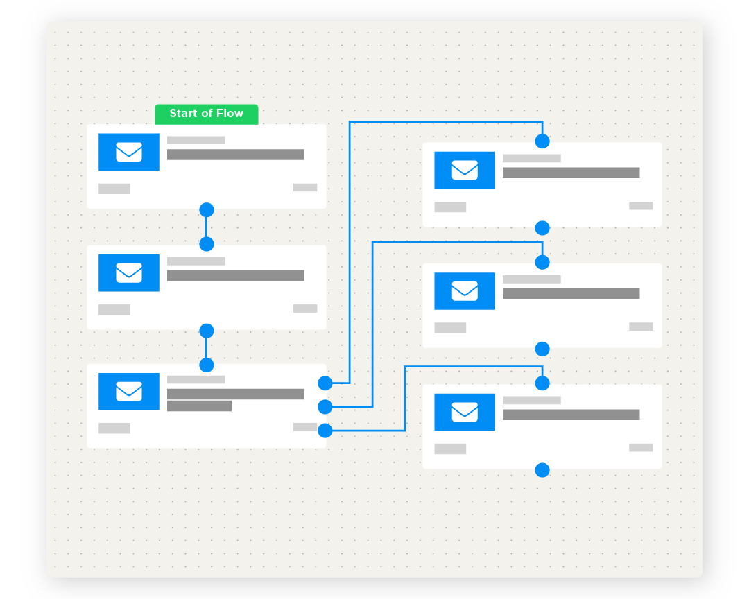 BrainStorm platform | Communications