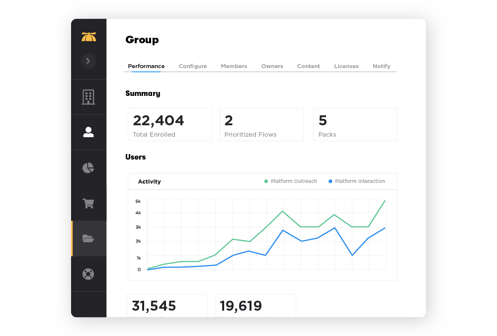 Templates_Performance Reporting
