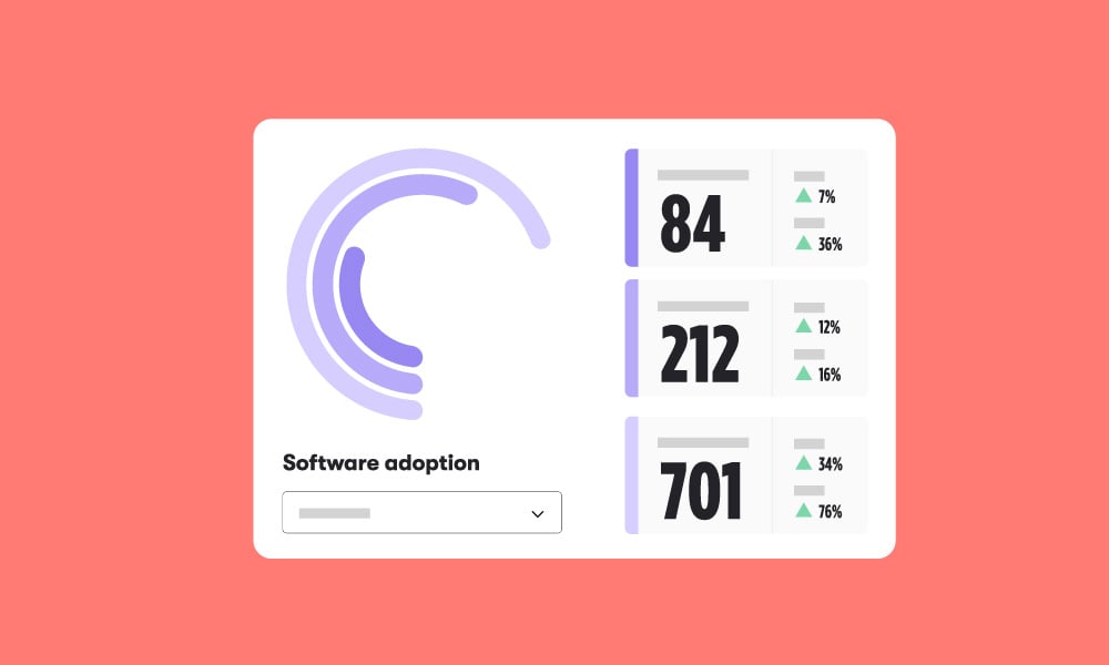 A radial bar chart witha dropdown menu and three number reports showing recent increases.