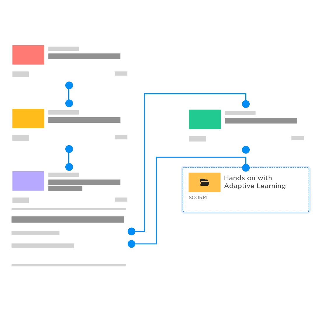 3_Add SCORM to Flows