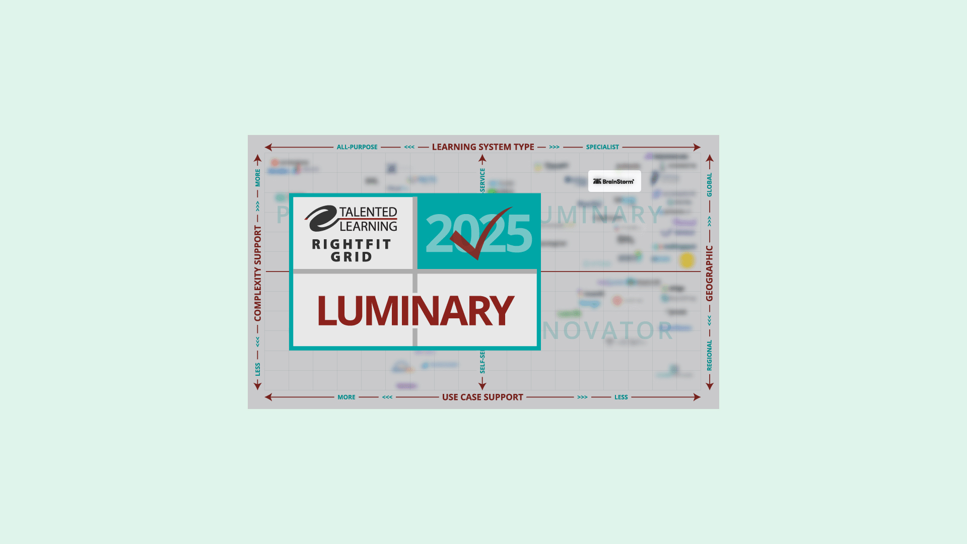 BrainStorm Recognized as a Grid Learner in Talented Learning's 2025 RightFit Solution Grid for LMS Platforms